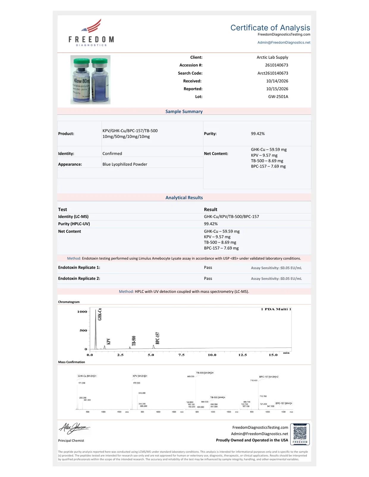 KLOW 80mg lot GW-2501A certificate of analysis, page 1